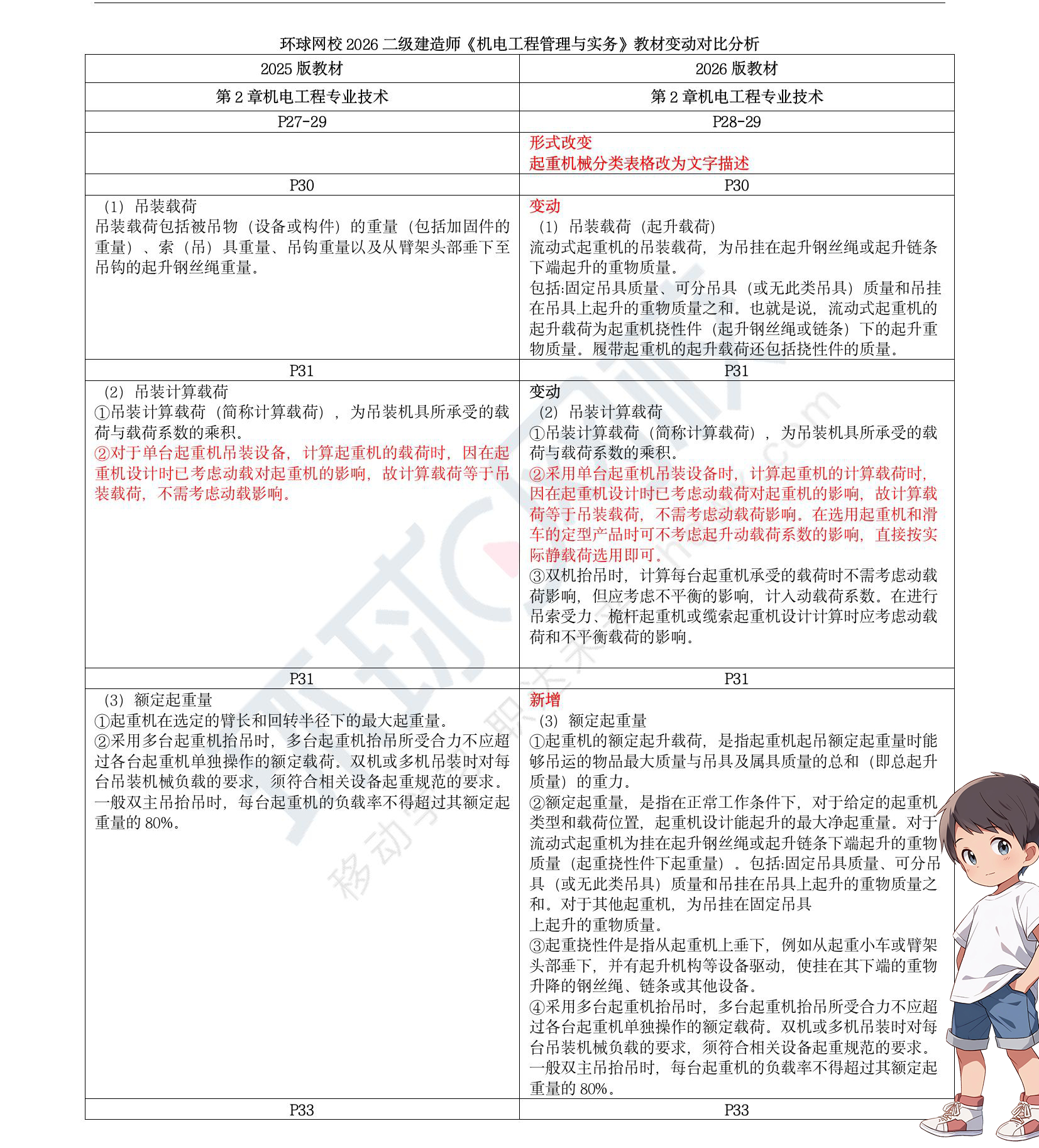 山西二建考试网