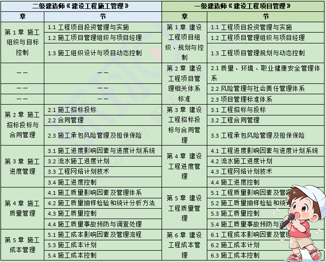 山西二建考试网